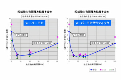 吉田SKTのスーパーTPグラフィックの画像